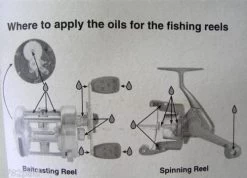 Surecatch 30ml Fishing Reel Maintenance Gear Oil -Fishing Shop 309sco bdfe8468 752c 4506 a9b0 06d3ea0b87bb