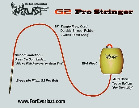 Foreverlast G2 Pro Stringer 3 Foreverlast G2 Pro Stringer - Image 3